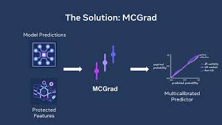 KDD 2026 - MCGrad: Multicalibration at Web Scale