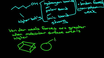 Comparing Boiling Points of Molecules