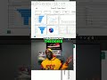 Power BI  FREE Microsoft Tool for Amazing Reports!