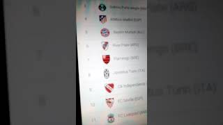 LE CLASSEMENT FIFA DES CLUBS 2018😱😱