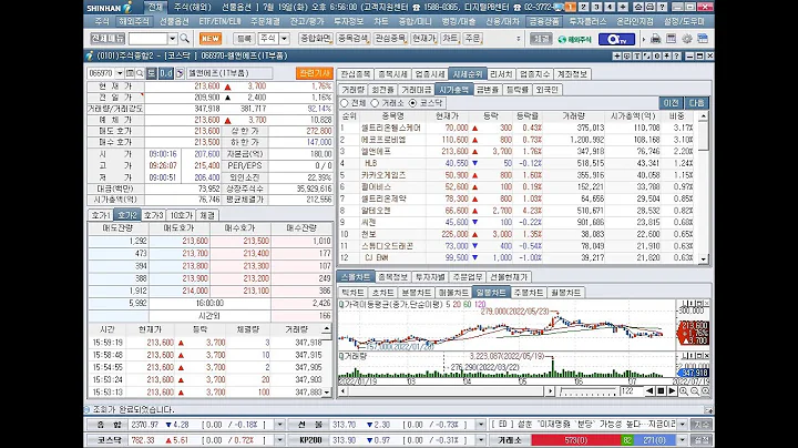모아텍, 모아데이타, 양지사, 모비릭스, 상한가(2022년 7월 19일 증시현황)