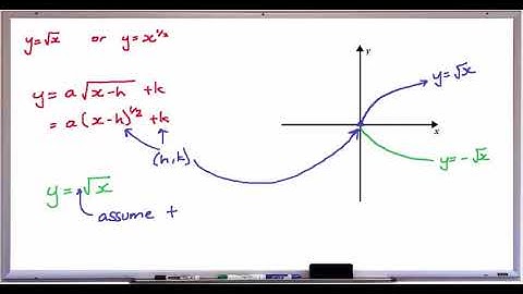 VCE Maths Methods - Graphing - Theory - the square root function