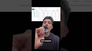 Facebook ads funnel analysis