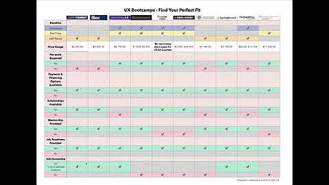 UX Bootcamps Finding Your Perfect Fit Infographic