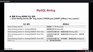 9 1 MySQL Binlog 的介绍