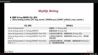 9 1 MySQL Binlog 的介绍
