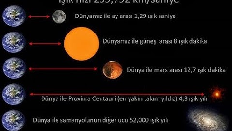 ışık hızı SPEED OF LİGHT