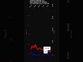 LNTH, Lantheus Holdings, Inc., 2026-05-22, stock prices dynamics, stock of the day