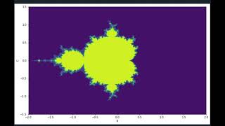 plotting the mandelbrot set in python