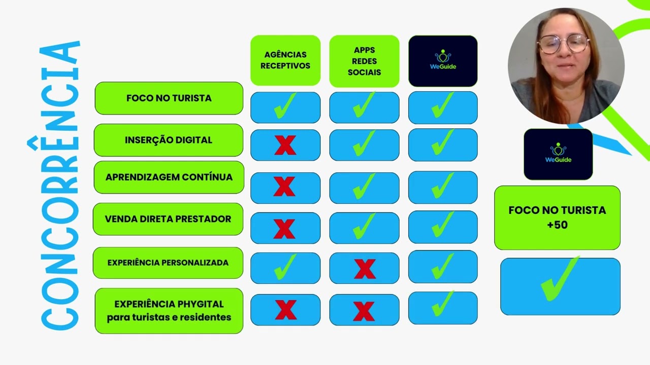 PITCH WE GUIDE MARKETPLACE DE SERVICOS DE TURISMO E BEM-ESTAR