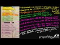 Anaesthetic Drugs in 10 minutes! (ALL of them!) [Pharmacology]