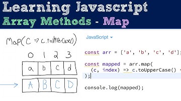 Map - Array Methods - Javascript Tutorial