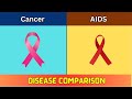 Cancer vs AIDS: Disease Comparison