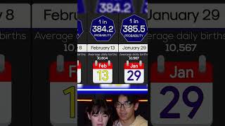 How RARE Is Your BIRTHDAY? @hyperr