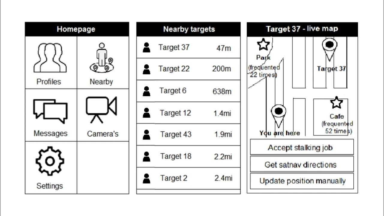 6. Gangstalking the surveillance team app YouTube