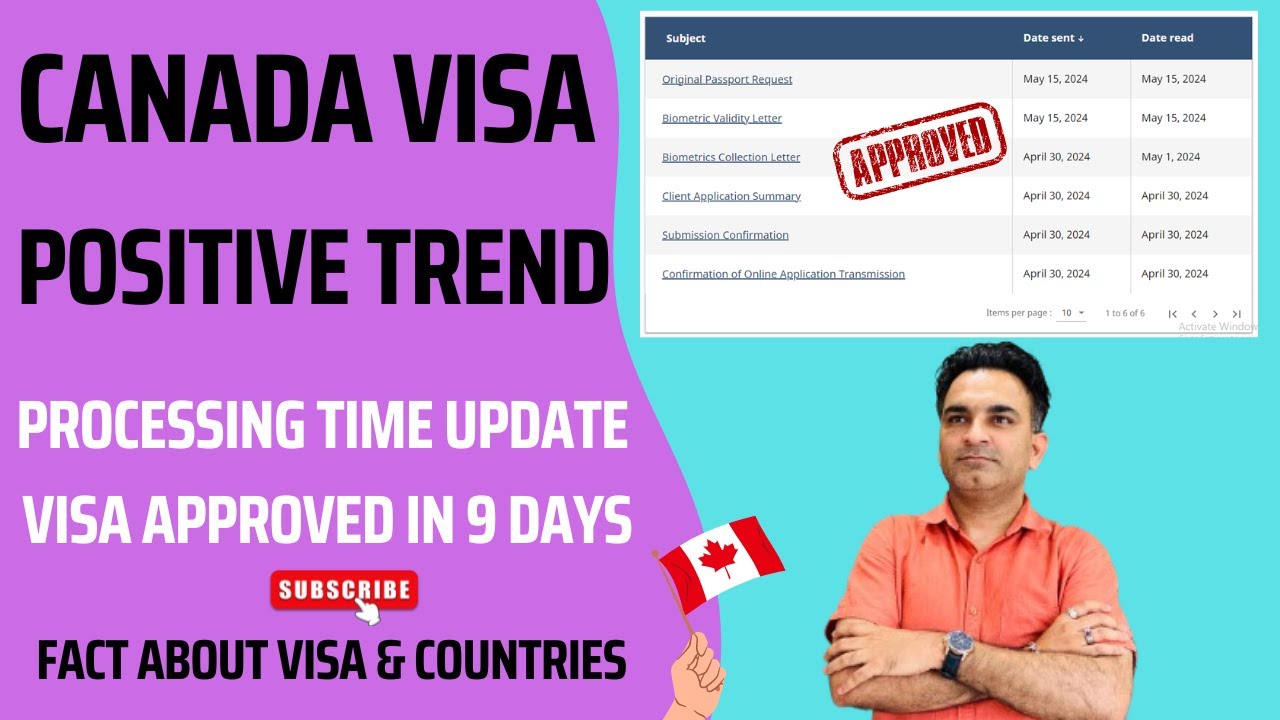 CANADA STUDENT VISA UPDATE 2024 l CANADA STUDENT VISA TREND l CANADA ...