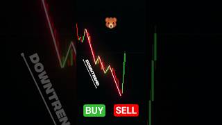 Can You Spot the Market Trap? Price Action Test