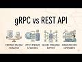 gRPC vs REST API | Is gRPC really faster than REST? | Protocol Buffers