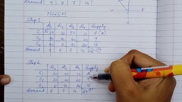 Operations Research: Tutorial 2 - The Transportation Problem Optimal Solution