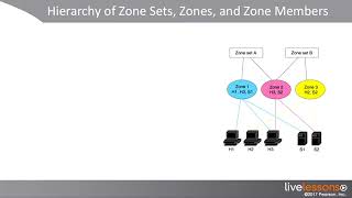 00137 17 2 Examining Zoning Models