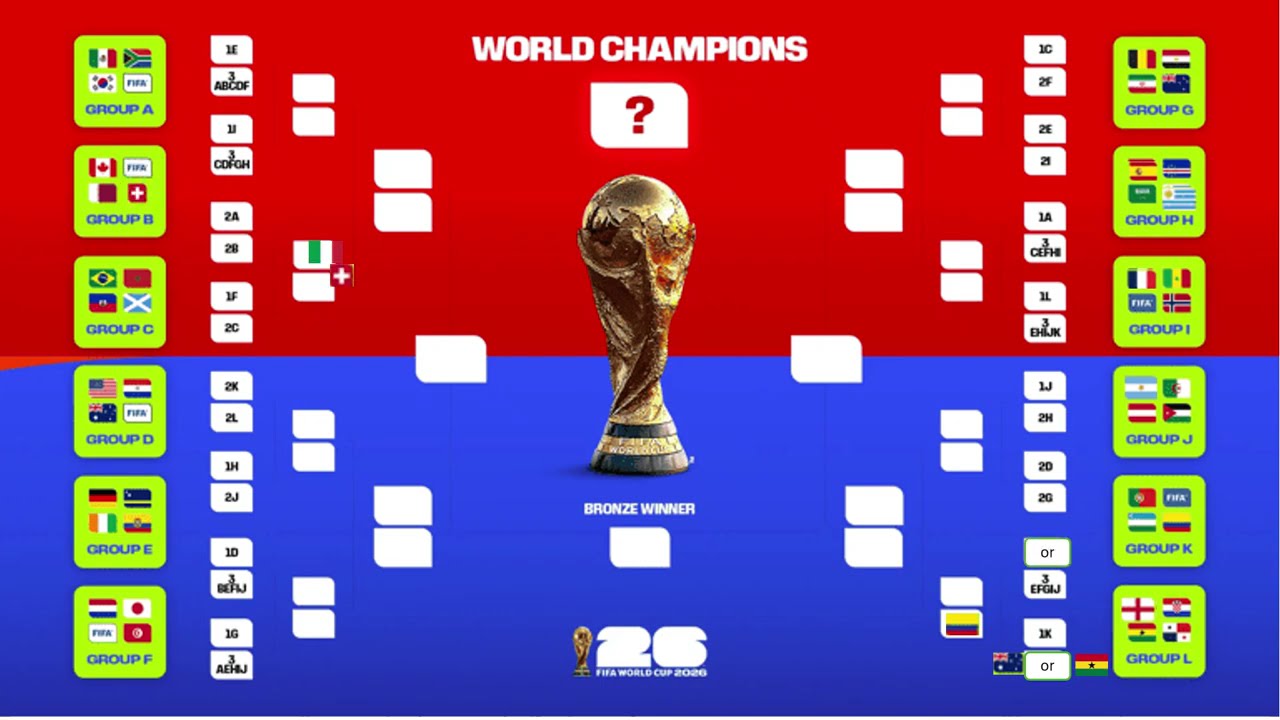 Colombia’s Path to Win the World Cup 2026 