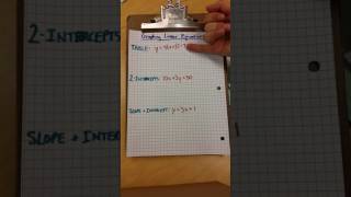 Chapter 3 Test(10) Graphing Linear Equations 1