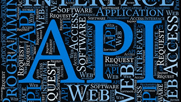 What is an API and How Does It Work?