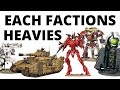 Every warhammer 40k armys titanic class plastic kits