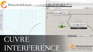 Famous Grasshopper Architecture Tutorial - Curve Interference (lesson5) Profile