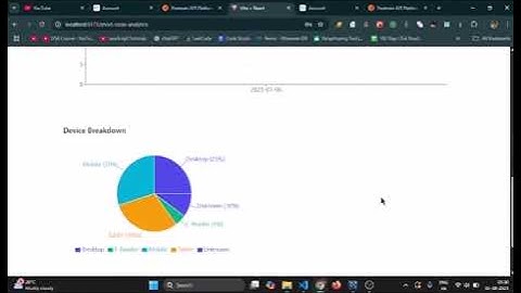 EasyLink – URL Shortener Platform