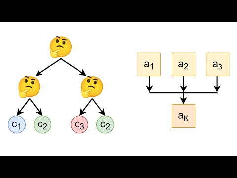 Лекция 8. Деревья решений и композиции алгоритмов