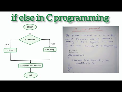 if else statement in c programming | if-else statement syntax, flowchart and example program in c