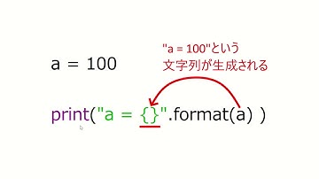 08 Python formatメソッドの基本