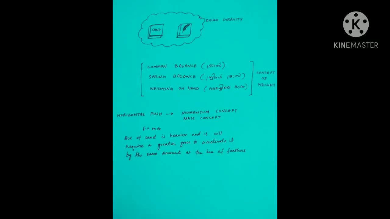NTSE Physics 2019 Previous question paper discussion | Safa Abdul Majeed