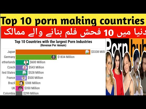 Top 10 porn making country of the world - YouTube