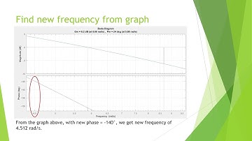 UniMap Mini Project - Frequency Response of a Robotic Position Control System