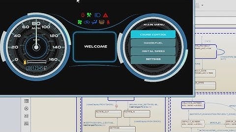 How to Design Displays using Model-Based Design
