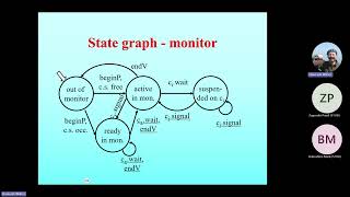 OS lecture 6 part 1 20260401 180010 Nagrywanie spotkania 1