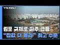 김포 막으니 파주에 '풍선효과'...'집값 오른다' 심리 여전 / YTN