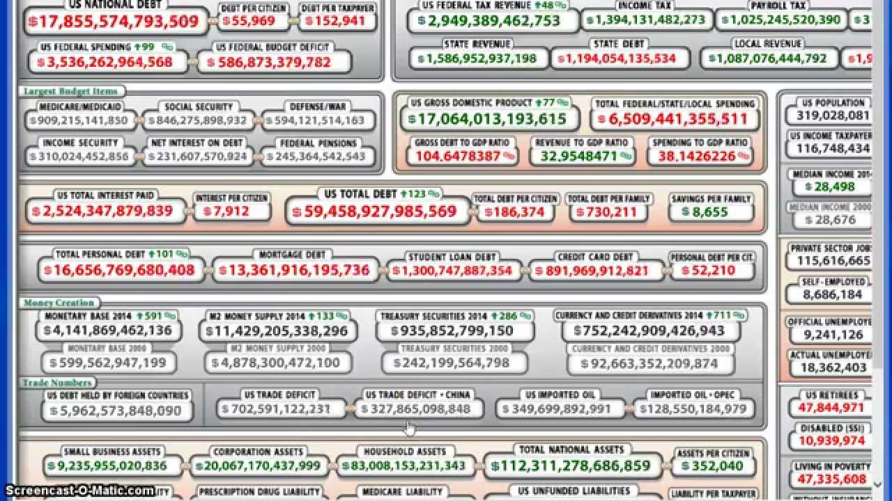 United States Debt Clock(Real-Time) YouTube