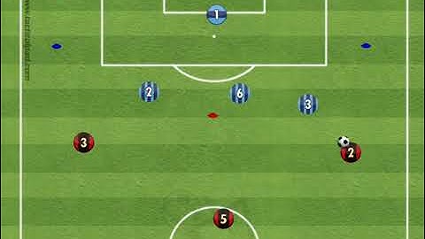 Small Sided Game - playing out of the back 1 3 2 1 (7v7)