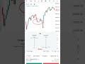 bullish and bearish doji which shows change in trend #stockmarket #trading #technicalanalysis #nifty