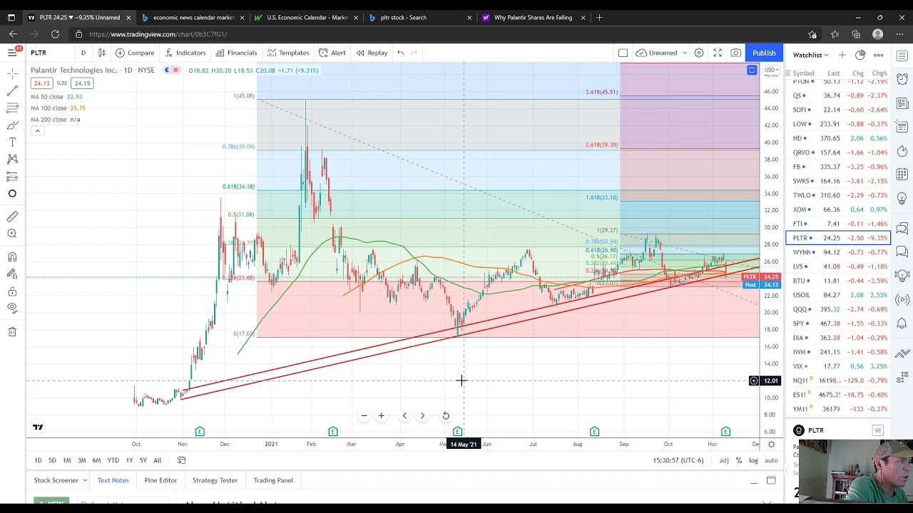 PLTR post earnings options trade, buy the dip YouTube