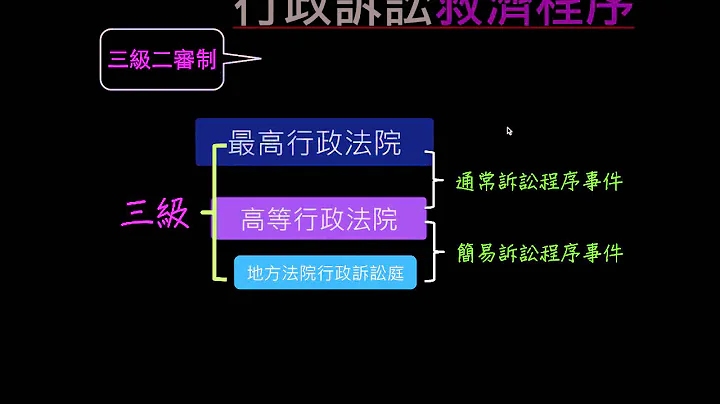 【觀念】民事、刑事、行政救濟程序 - 天天要聞