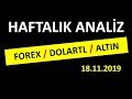 FOREX HAFTALIK ANALİZ - YouTube