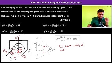 A wire carrying current  I  has the shape as shown in adjoining figure. Linear parts of the wire