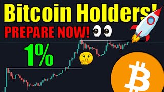 If You Own Just 0.28 Bitcoin You’re Statistically Guaranteed To Be In The Richest 1% Of The World!