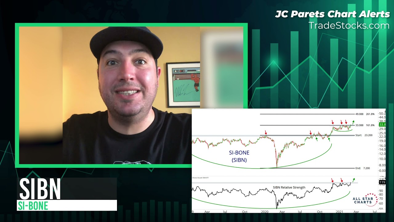 CHART ALERT 📈 SIBN