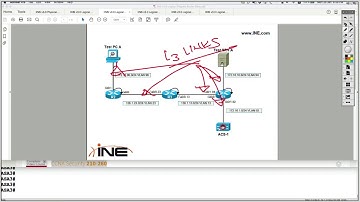02  IINS Overview(CCNA SEC 210-260)
