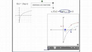 Graphing Log Functions